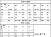 常規(guī)護(hù)欄網(wǎng)的運(yùn)費(fèi)如何計(jì)算？